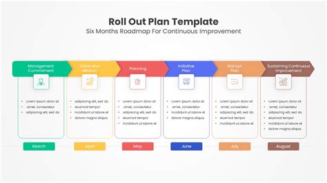 project rollout plan template ppt