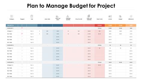 project schedule and budget