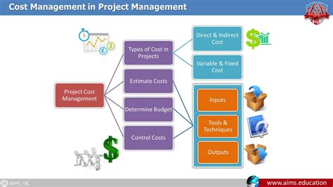 project schedule cost and budget control