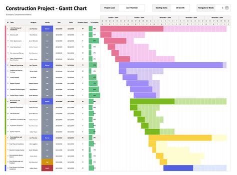 project schedule gantt chart example