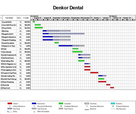 project schedule in excel