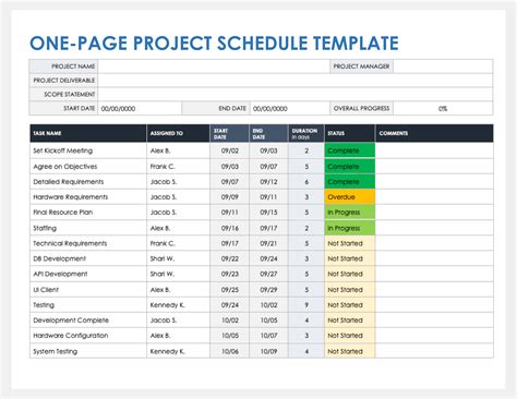 project scheduling example pdf free download