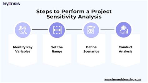 project sensitivity analysis example