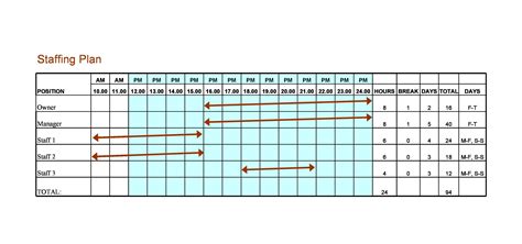 project staffing plan template excel
