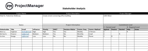 project stakeholder analysis template