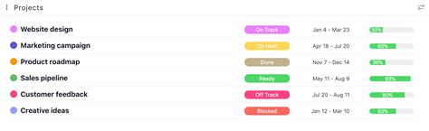 project status categories examples