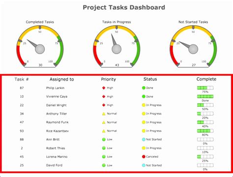 project status dashboard excel template free
