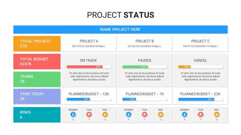 project status dashboard template ppt