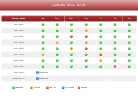 project status list examples