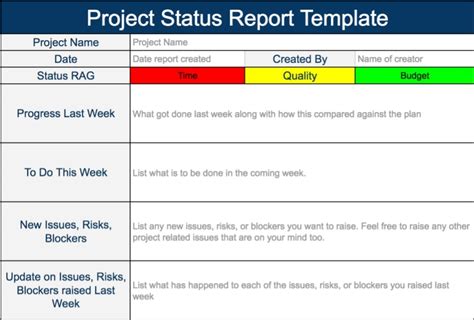 project status presentation examples