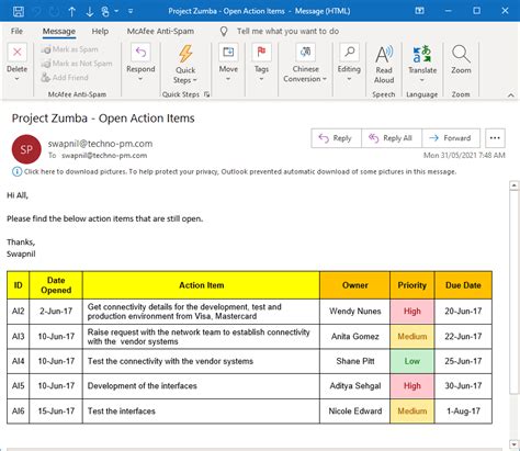 project status report email template
