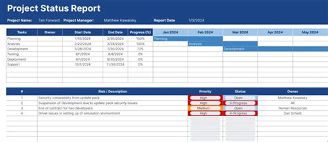 project status report excel sheet