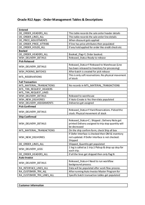 project status table in oracle apps r12