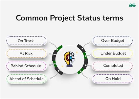 project status terms