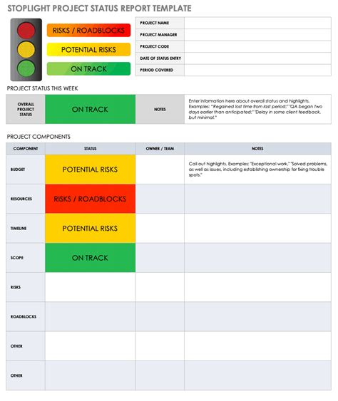 project status updates examples