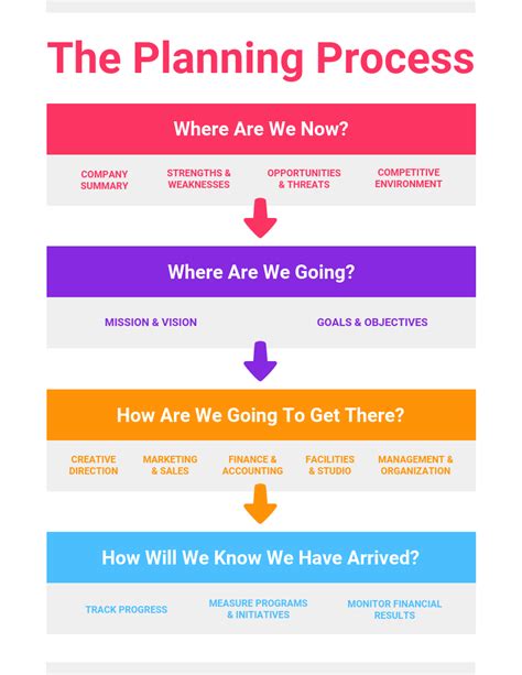 project strategy examples