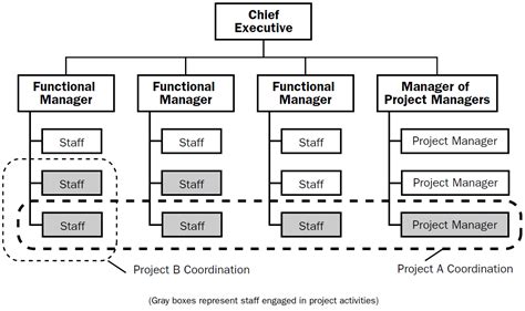 project structure example company