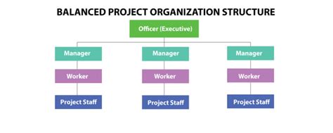 project structure example pdf