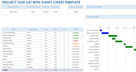 project task manager excel