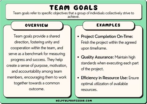 project team objectives examples