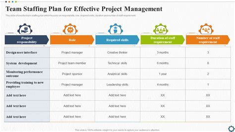 project team requirements