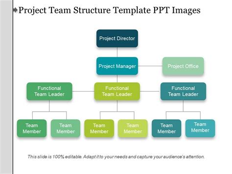 project team structure template ppt free