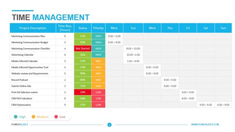 project time management plan example pdf