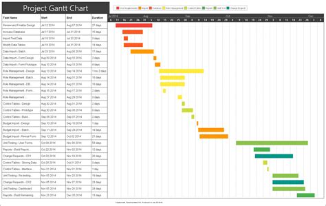 project timeline gantt chart in excel