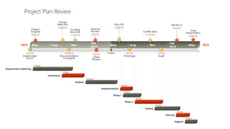project timeline template office