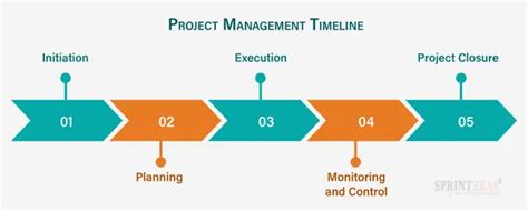 project timeline terminology