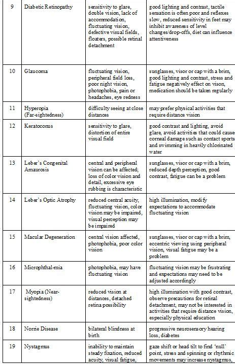 project topics for optometry