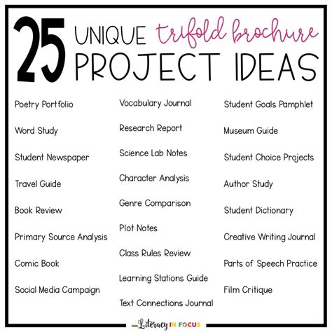 project topics ideas for school