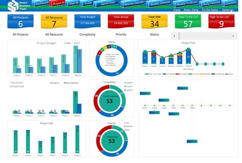 project tracker project management dashboard excel template free