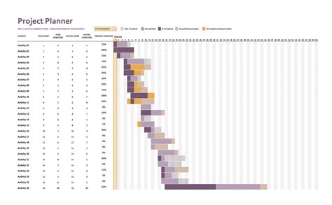 project tracking spreadsheet template free
