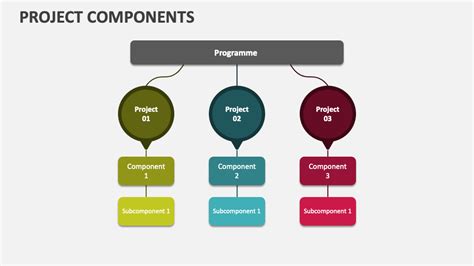 project walkthrough meaning