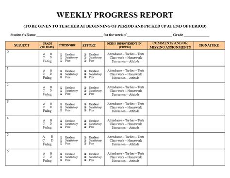 project weekly progress report template