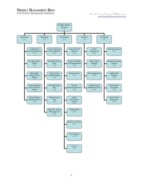 Project Work Breakdown Structure Template