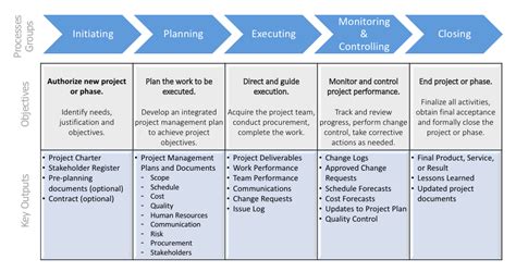 project work methodology meaning in marathi