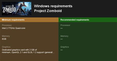 project zomboid server ram requirements