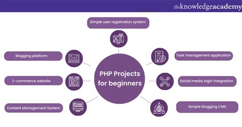 projects for php beginners