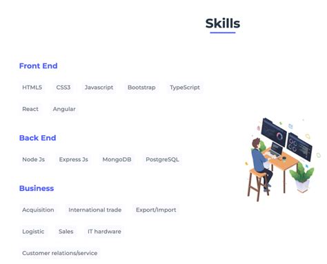 projects for software engineer portfolio reddit