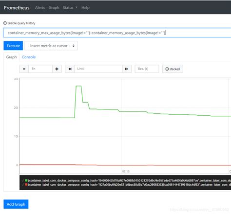 prometheus container_memory_max_usage_bytes