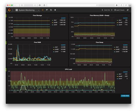 prometheus grafana hardware requirements