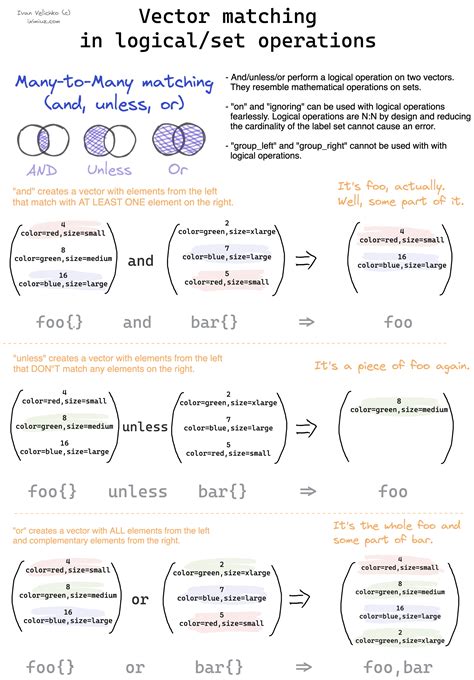 prometheus group_left example