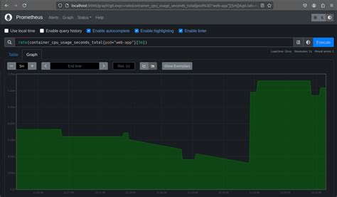 prometheus memory usage by namespace