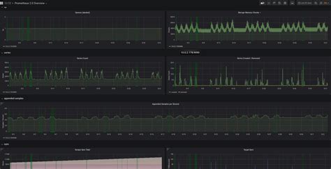 prometheus memory usage high