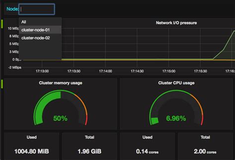 prometheus memory usage per node
