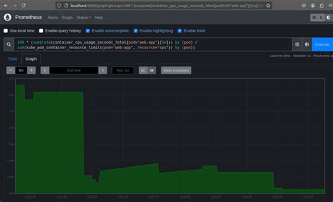 prometheus memory usage percentage query