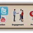 promosikan video anda dengan aktif di media sosial