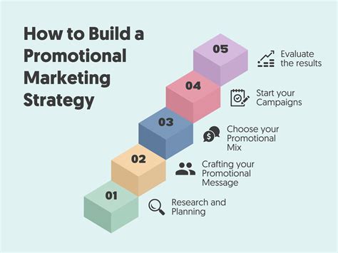 promotion examples marketing strategy